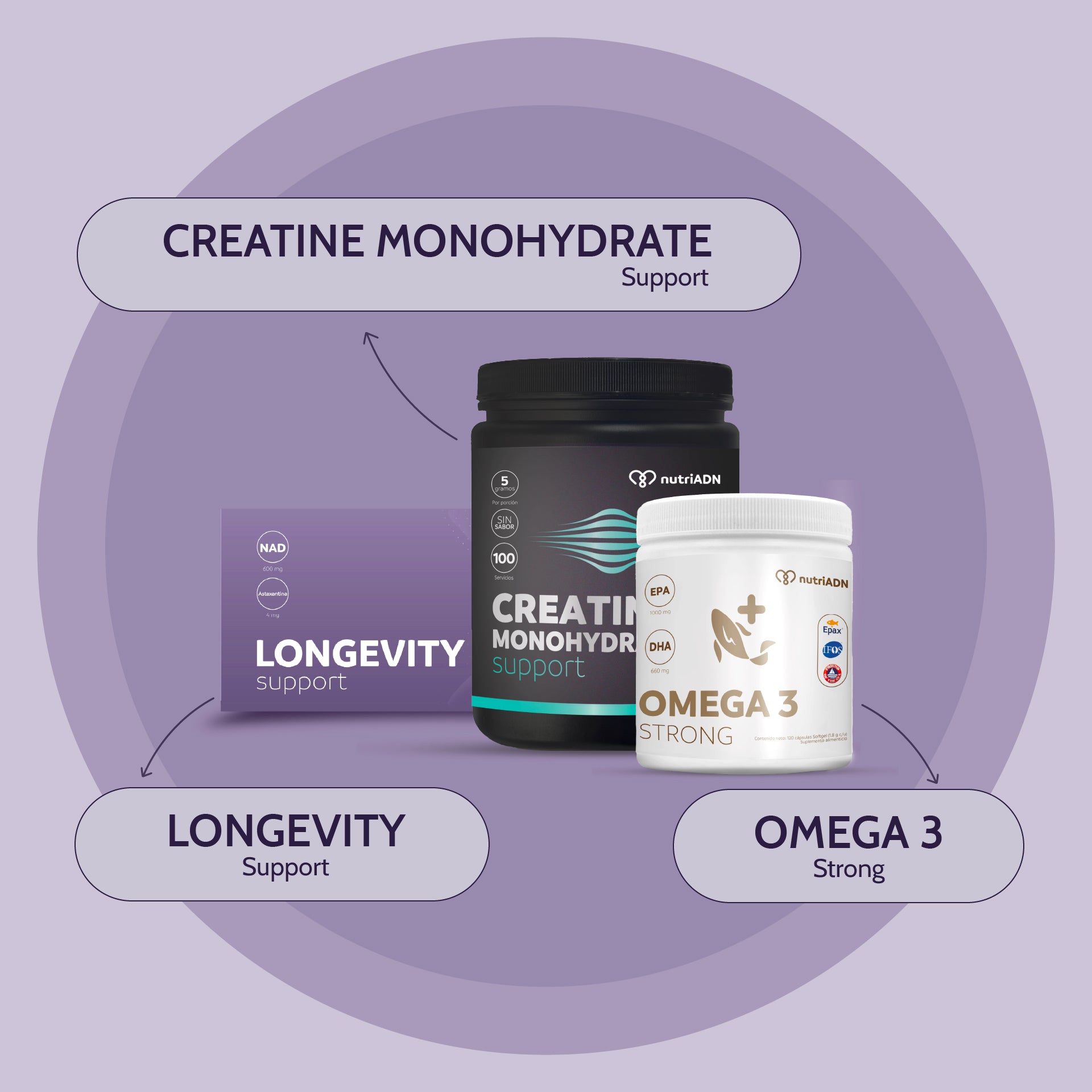 Kit Longevity Boost